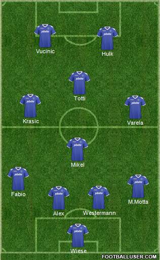 Portsmouth football formation