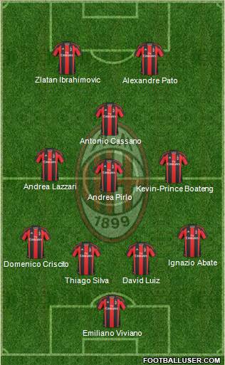 A.C. Milan Formation 2011