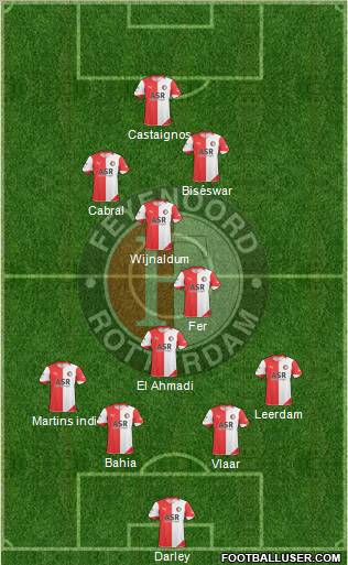 Feyenoord 4-2-4 football formation