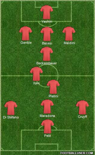 Fifa Team Formation 2011