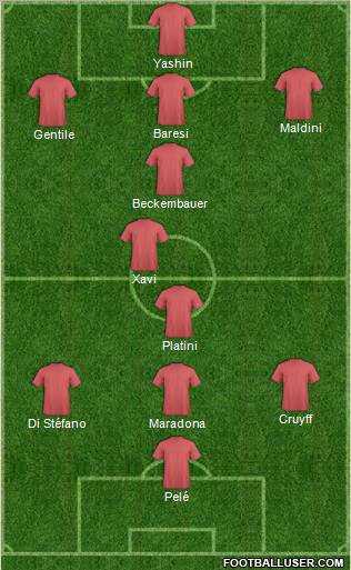 Fifa Team Formation 2011