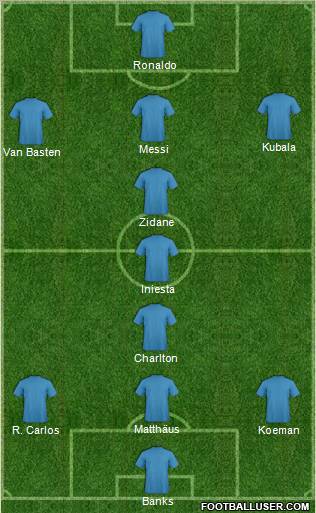 Fifa Team Formation 2011