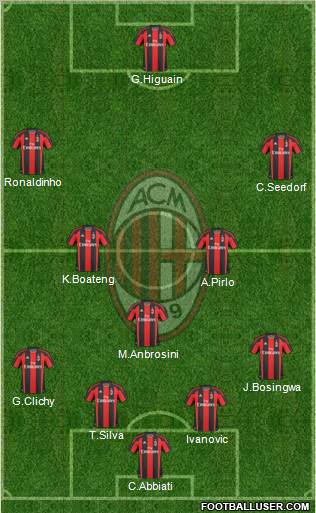 A.C. Milan Formation 2011