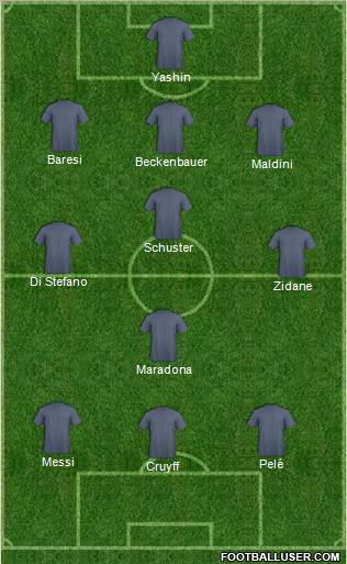 Dream Team Formation 2011
