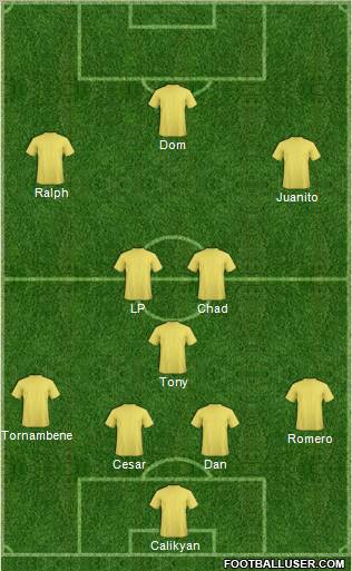 Dream Team Formation 2011