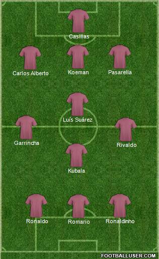 Dream Team Formation 2011