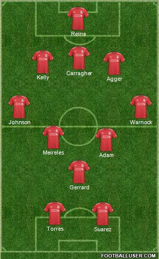 Liverpool Formation 2011