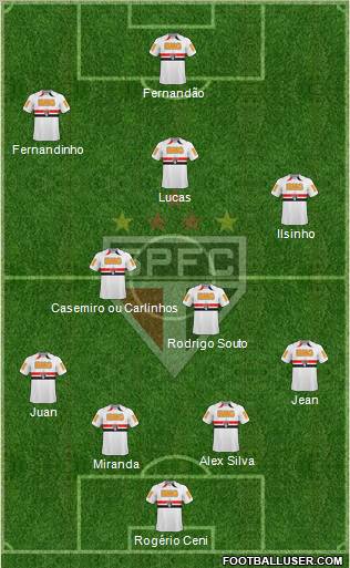 São Paulo FC Formation 2011