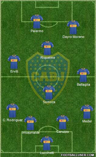Boca Juniors Formation 2011