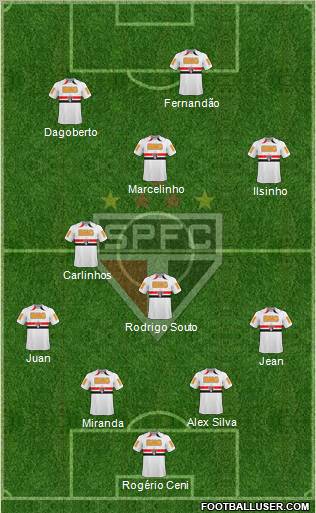 São Paulo FC Formation 2011
