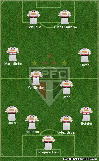 São Paulo FC Formation 2011