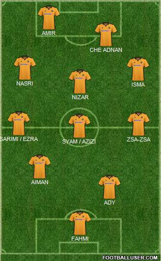 Wolverhampton Wanderers Formation 2011