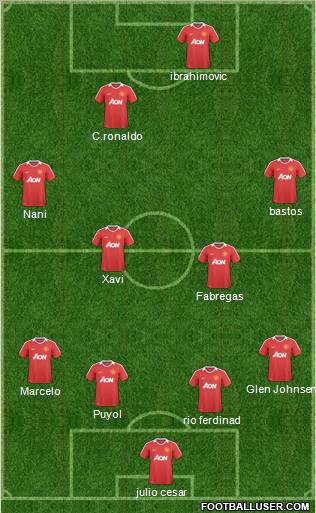 Manchester United Formation 2011