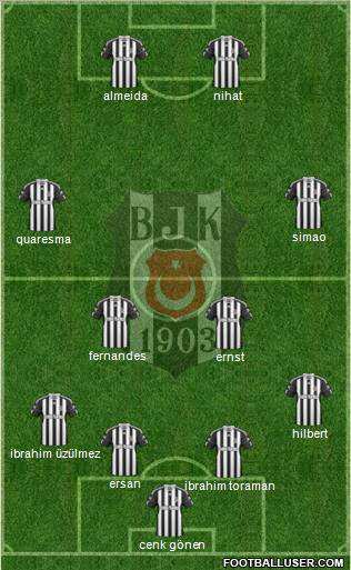 Besiktas JK Formation 2011