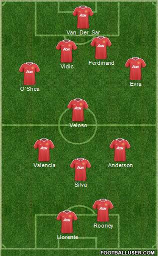 Manchester United Formation 2011