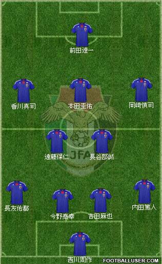 Japan football formation