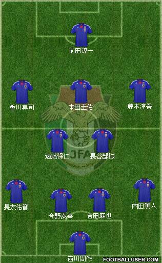 Japan football formation