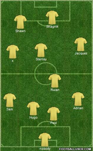 Dream Team Formation 2011