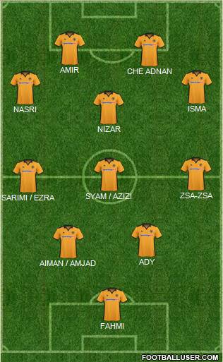 Wolverhampton Wanderers Formation 2011