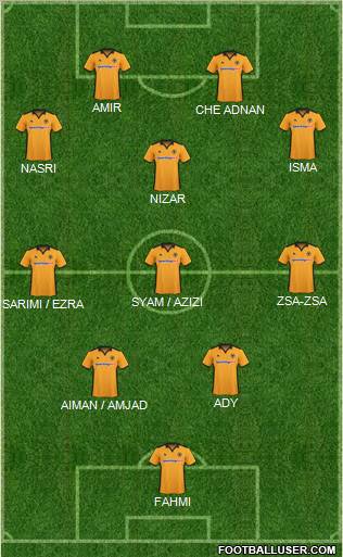 Wolverhampton Wanderers football formation