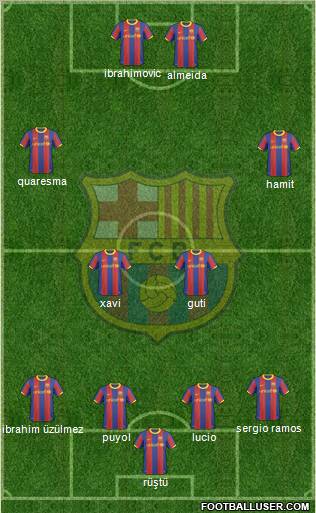 F.C. Barcelona Formation 2011