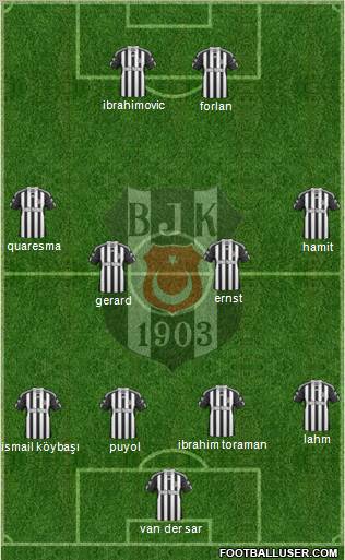 Besiktas JK Formation 2011
