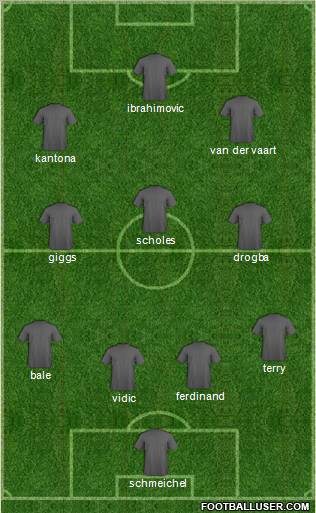 Manchester United Formation 2011