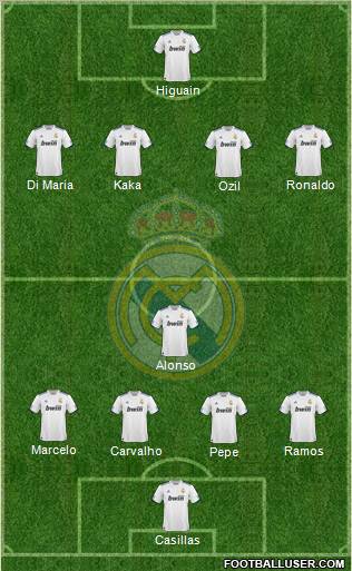 Real Madrid C.F. Formation 2011