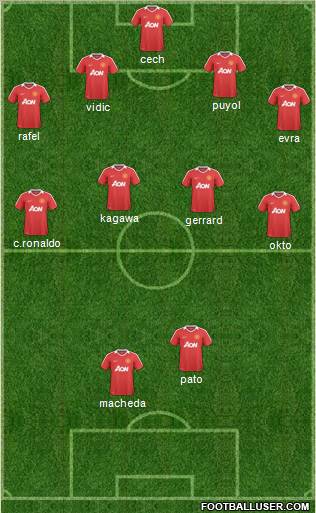 Manchester United Formation 2011