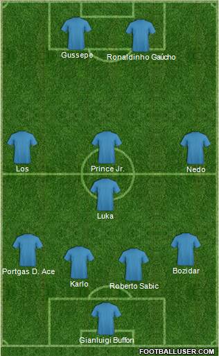 Manchester United Formation 2011