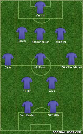 Dream Team Formation 2011
