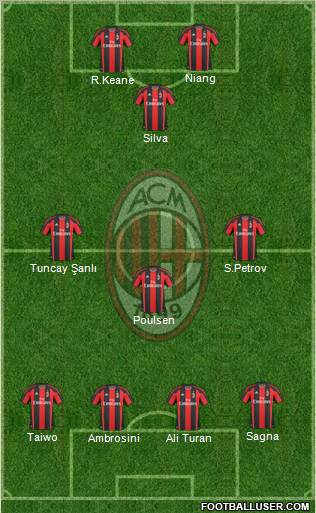 A.C. Milan Formation 2011