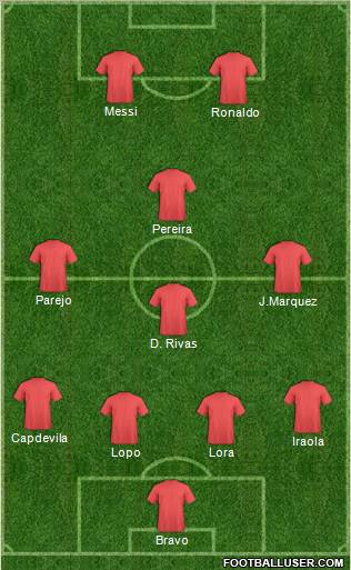Dream Team Formation 2011