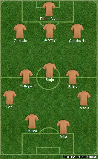 Dream Team Formation 2011