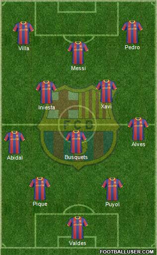 F.C. Barcelona Formation 2011