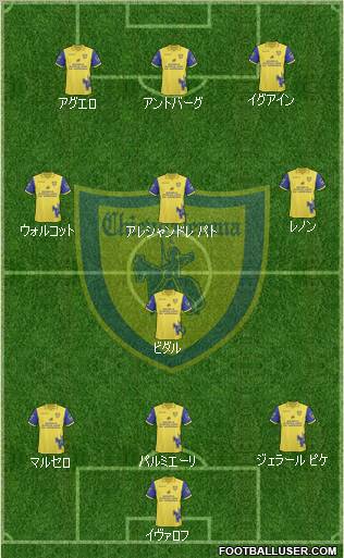 Chievo Verona 3-4-3 football formation