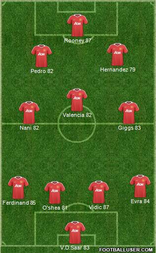 Manchester United Formation 2011