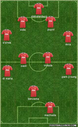 Manchester United Formation 2011