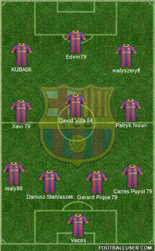 F.C. Barcelona Formation 2011