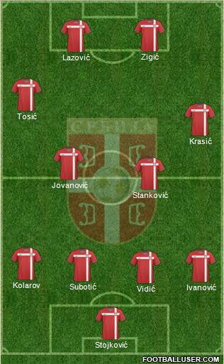 Serbia Formation 2011