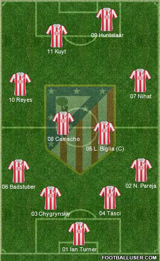 C. Atlético Madrid S.A.D. Formation 2011