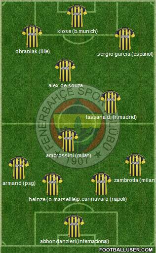Fenerbahçe SK Formation 2011