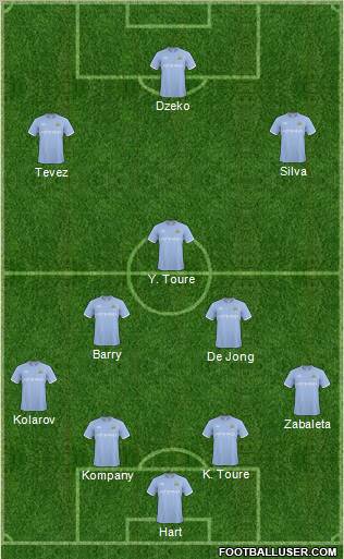Manchester City Formation 2011