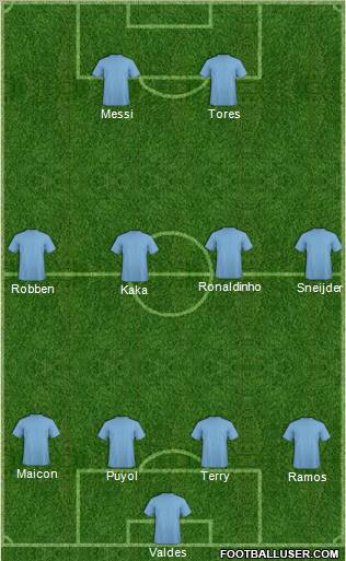 Champions League Team Formation 2011