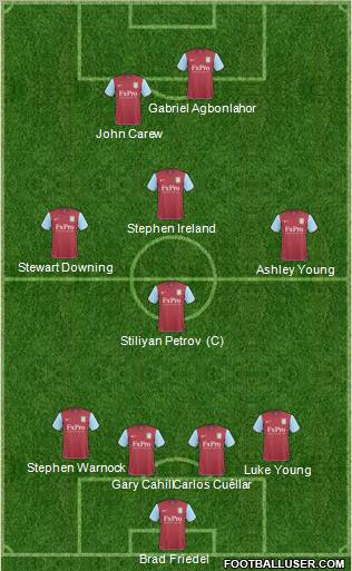 Aston Villa Formation 2011
