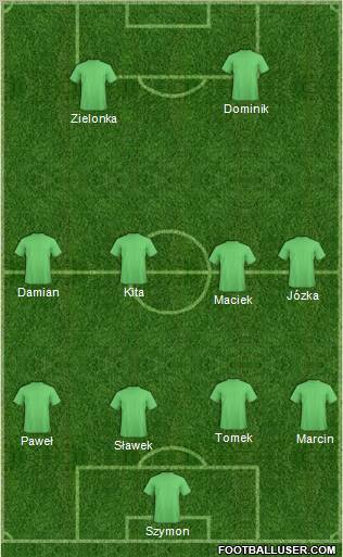 Dream Team Formation 2011