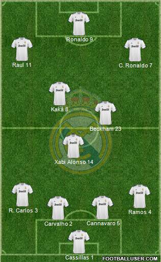 Real Madrid C.F.