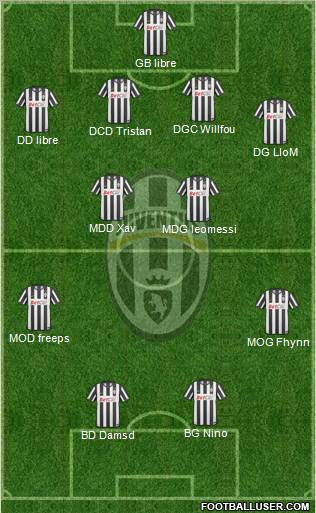 Juventus Formation 2011