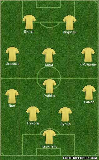 World Cup 2010 Team Formation 2011