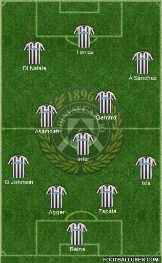 Udinese 4-3-3 football formation